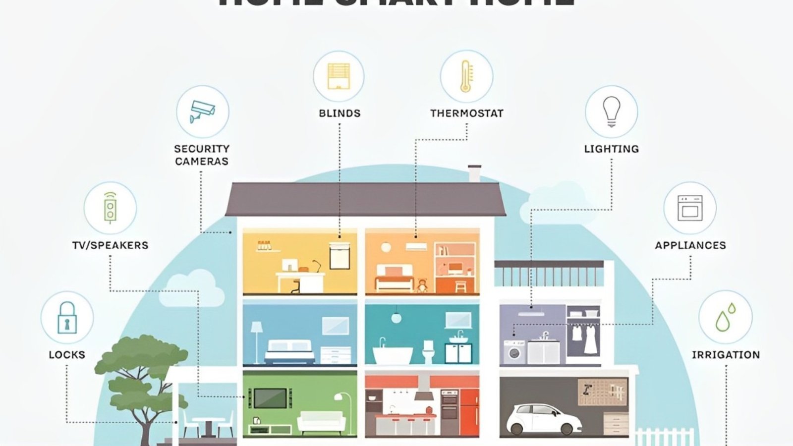 Smart Home